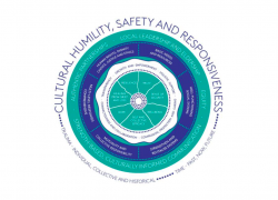 Culturally responsive and proactive public health emergency framework developed for Aboriginal and Torres Strait Islander communities