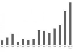 Increasing incidence and geographic reach of Buruli ulcer in Victoria