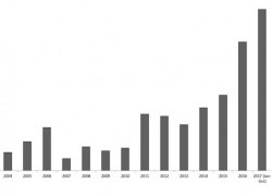 Increasing incidence and geographic reach of Buruli ulcer in Victoria