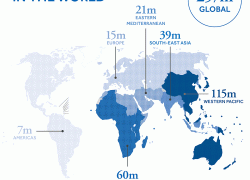 Global health