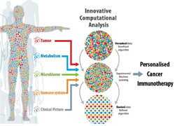 Pioneering genomics platform to drive personalised treatment for COVID-19